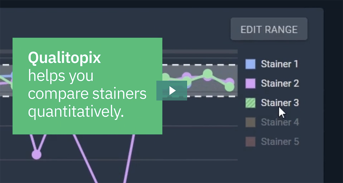 Qualitopix® enables you to detect inconsistencies daily and take immediate action.
